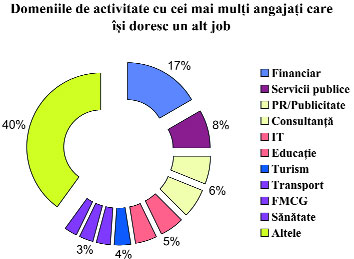 GrafiCARIERE