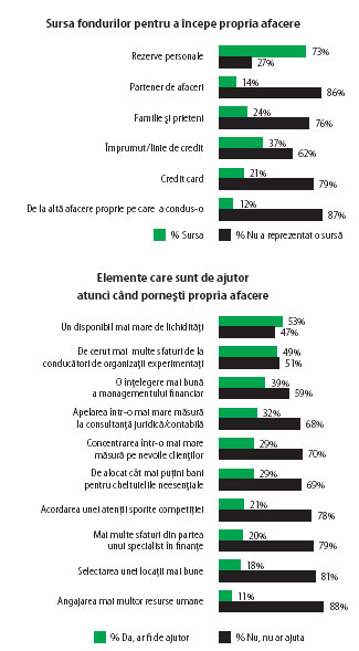 Lectii pentru micii intreprinzatori