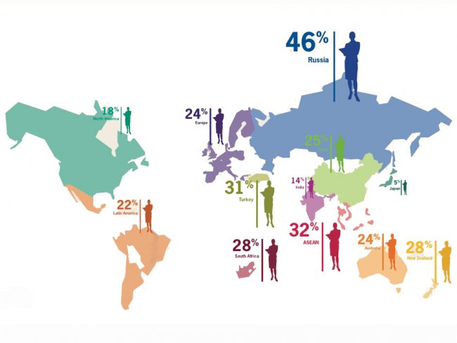 Femeile în leadership - vezi ponderea pe fiecare continent în parte