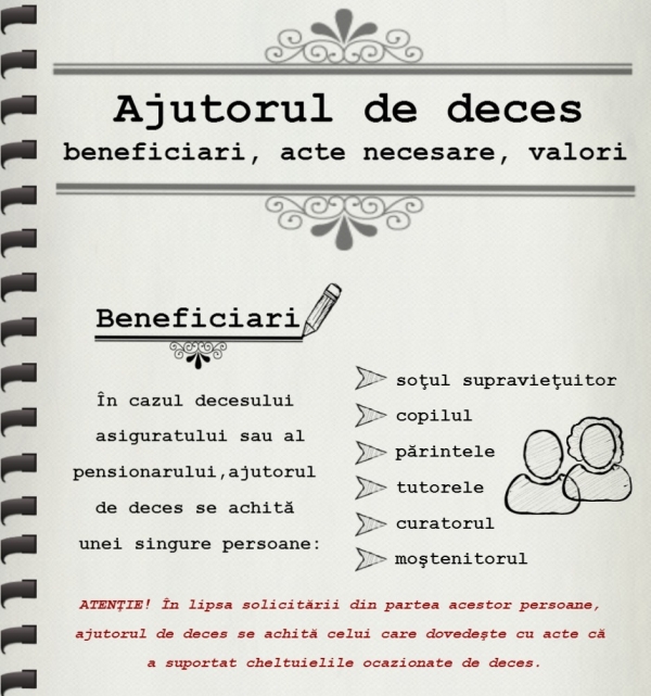 INFOGRAFIC: Ajutorul de deces – beneficiari, acte necesare, valori