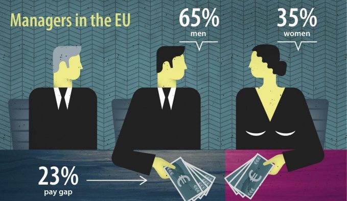 Femeile-manager din România câştigă cu 5% mai puţin decât bărbaţii - E cea mai mai mică diferenţă din UE