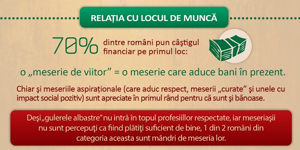 Părerea românilor despre profesiile și meseriile din România