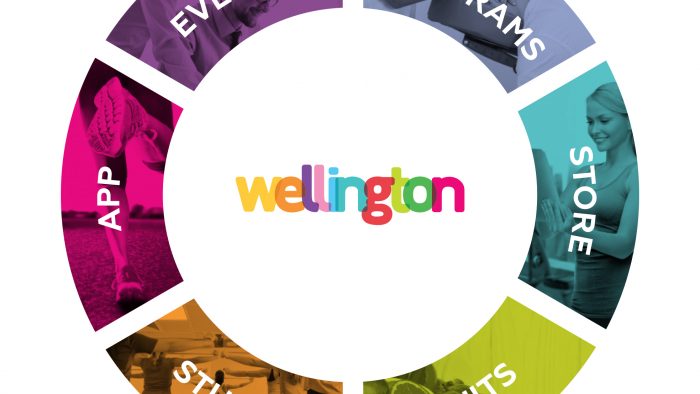 Wellington, un nou brand pe piața serviciilor de corporate wellness