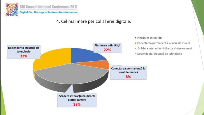 Educație, agilitate și respect în era AI: Iată cum a fost la CIO Council National Conference 2019!